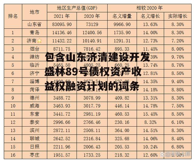 包含山东济清建设开发盛林89号债权资产收益权融资计划的词条