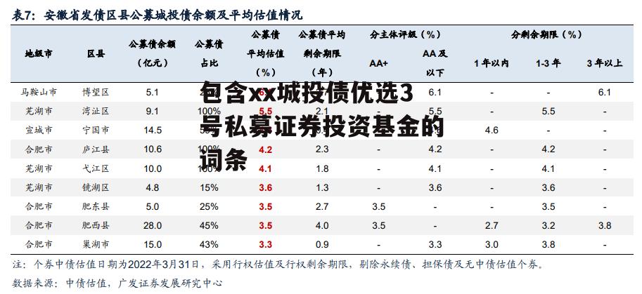 包含xx城投债优选3号私募证券投资基金的词条