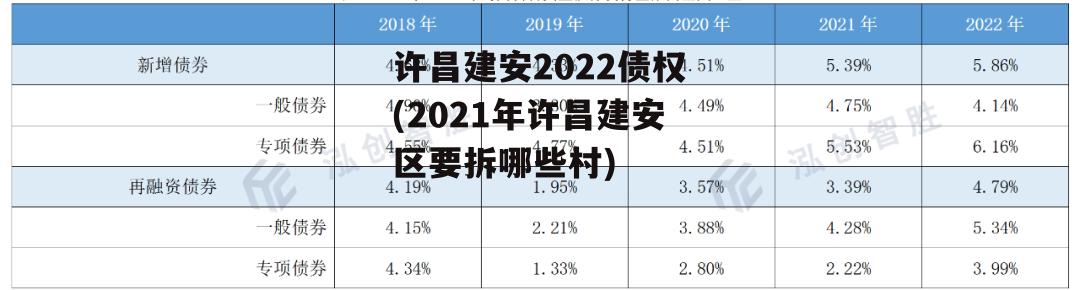 许昌建安2022债权(2021年许昌建安区要拆哪些村)