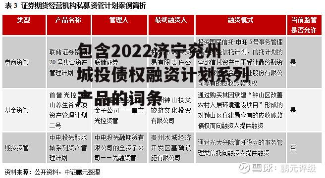 包含2022济宁兖州城投债权融资计划系列产品的词条