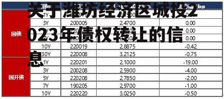 关于潍坊经济区城投2023年债权转让的信息