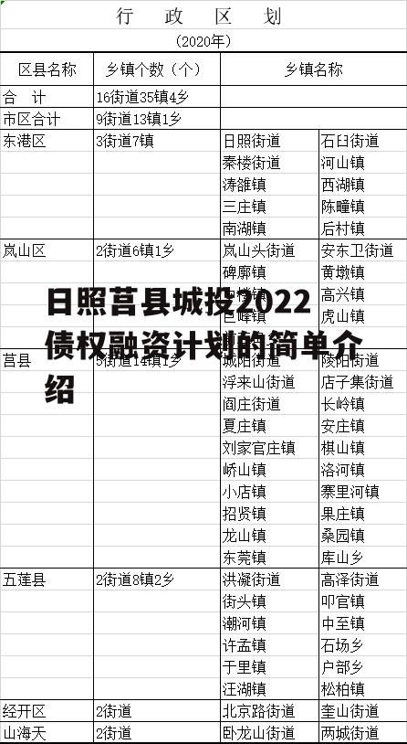 日照莒县城投2022债权融资计划的简单介绍