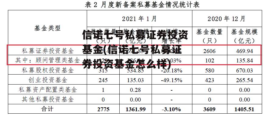 信诺七号私募证券投资基金(信诺七号私募证券投资基金怎么样)