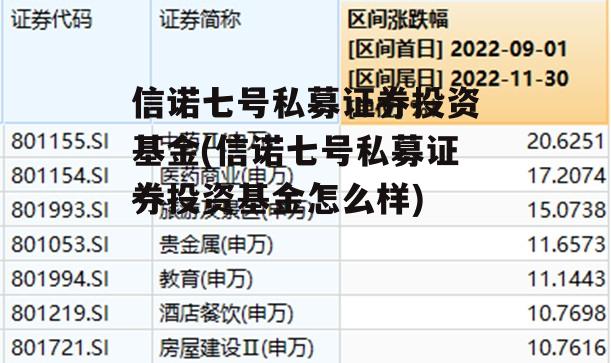 信诺七号私募证券投资基金(信诺七号私募证券投资基金怎么样)