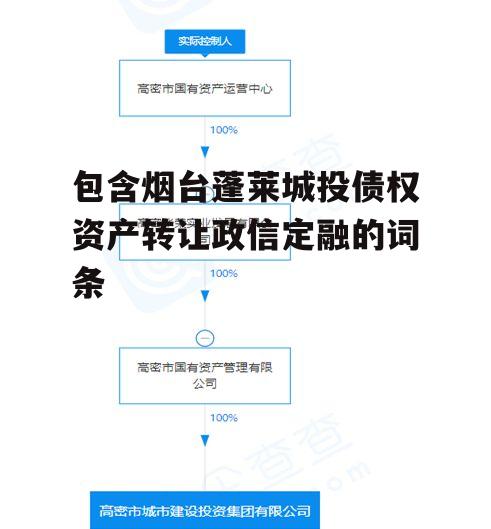 包含烟台蓬莱城投债权资产转让政信定融的词条