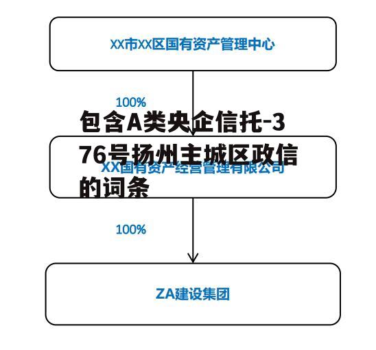 包含A类央企信托-376号扬州主城区政信的词条