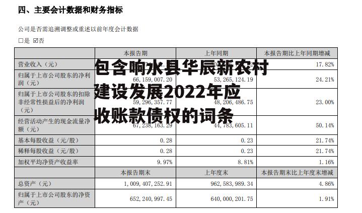 包含响水县华辰新农村建设发展2022年应收账款债权的词条