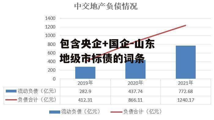 包含央企+国企-山东地级市标债的词条