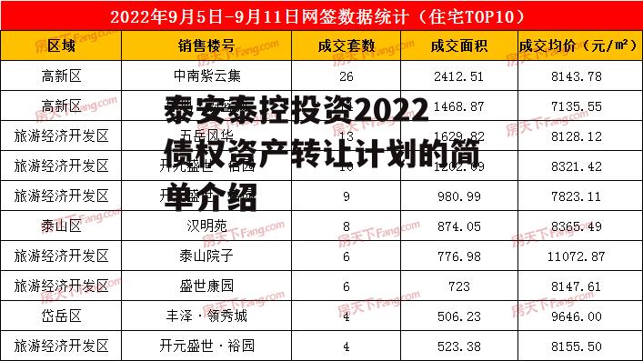 泰安泰控投资2022债权资产转让计划的简单介绍