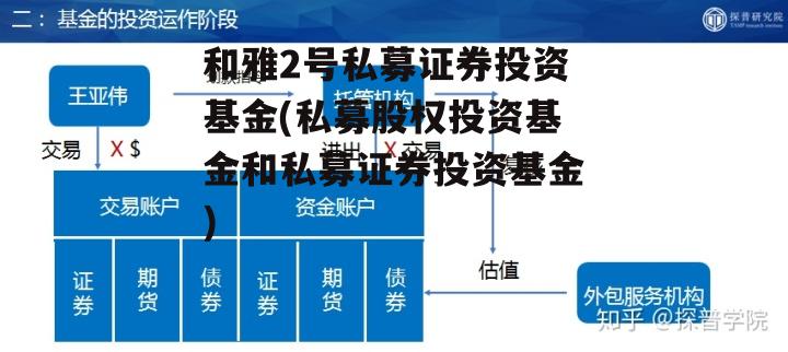 和雅2号私募证券投资基金(私募股权投资基金和私募证券投资基金)