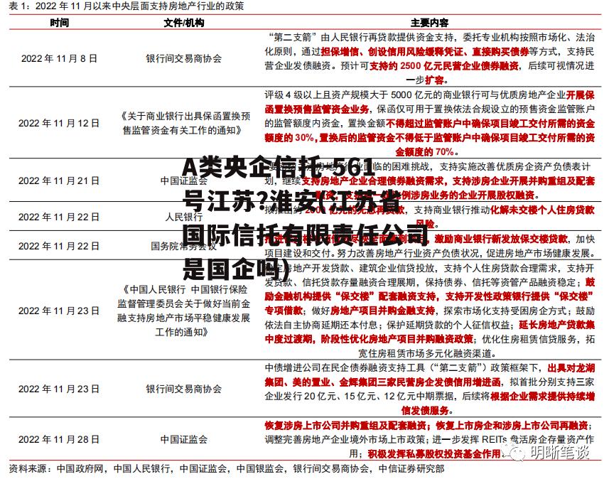 A类央企信托-561号江苏?淮安(江苏省国际信托有限责任公司是国企吗)