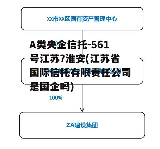 A类央企信托-561号江苏?淮安(江苏省国际信托有限责任公司是国企吗)