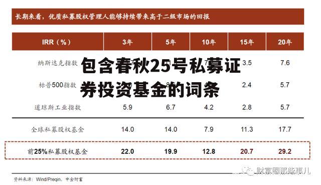 包含春秋25号私募证券投资基金的词条