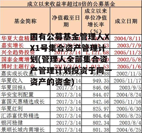 国有公募基金管理人XX1号集合资产管理计划(管理人全部集合资产管理计划投资于同一资产的资金)