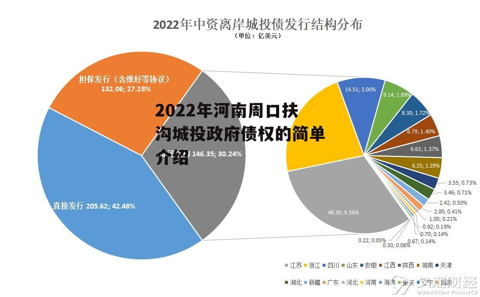 2022年河南周口扶沟城投政府债权的简单介绍