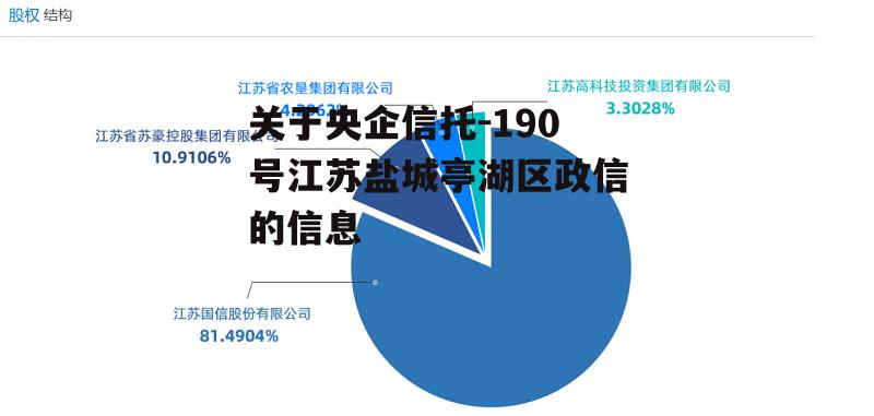 关于央企信托-190号江苏盐城亭湖区政信的信息