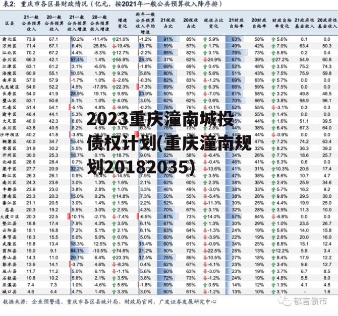 2023重庆潼南城投债权计划(重庆潼南规划20182035)