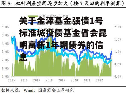 关于金泽基金强债1号标准城投债基金省会昆明高新1年期债券的信息