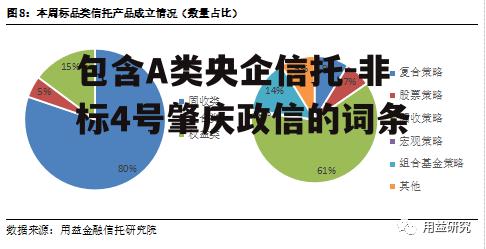 包含A类央企信托-非标4号肇庆政信的词条