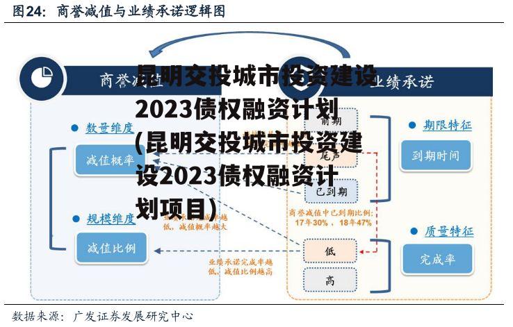 昆明交投城市投资建设2023债权融资计划(昆明交投城市投资建设2023债权融资计划项目)