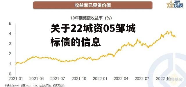 关于22城资05邹城标债的信息