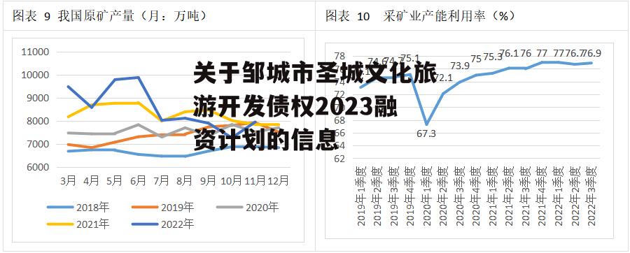 关于邹城市圣城文化旅游开发债权2023融资计划的信息