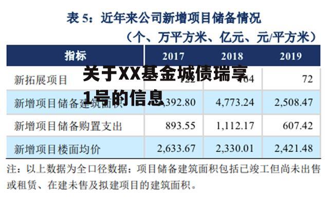 关于XX基金城债瑞享1号的信息