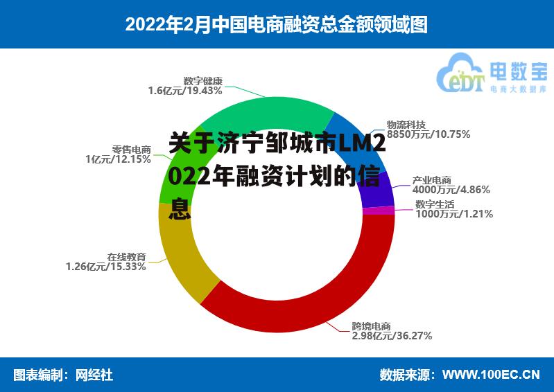 关于济宁邹城市LM2022年融资计划的信息