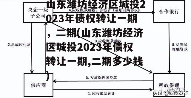 山东潍坊经济区城投2023年债权转让一期，二期(山东潍坊经济区城投2023年债权转让一期,二期多少钱)