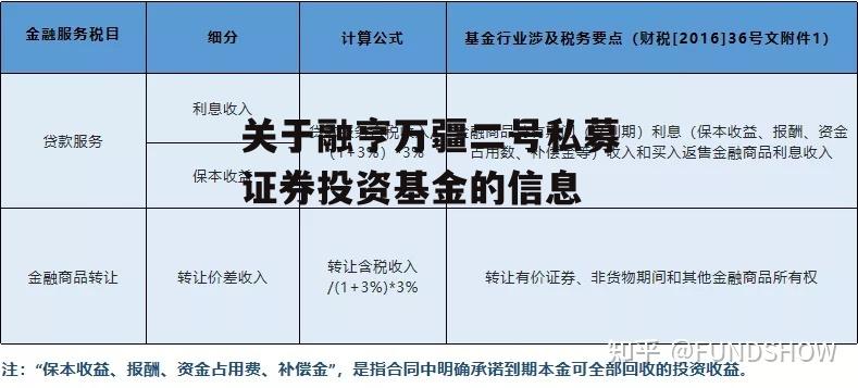 关于融亨万疆二号私募证券投资基金的信息