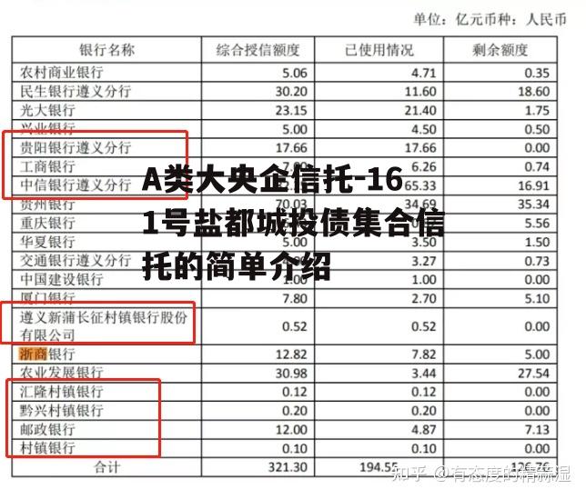 A类大央企信托-161号盐都城投债集合信托的简单介绍