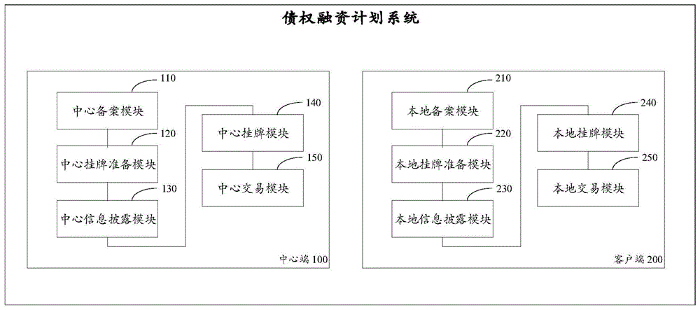 包含重庆市万盛经开区交通开发建设2022债权融资计划的词条