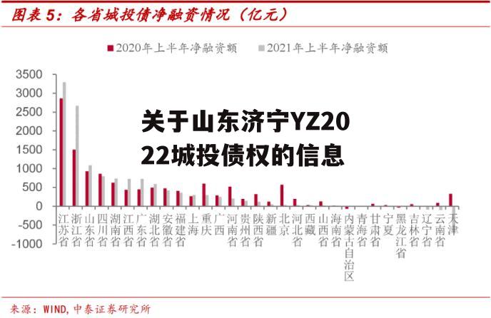 关于山东济宁YZ2022城投债权的信息