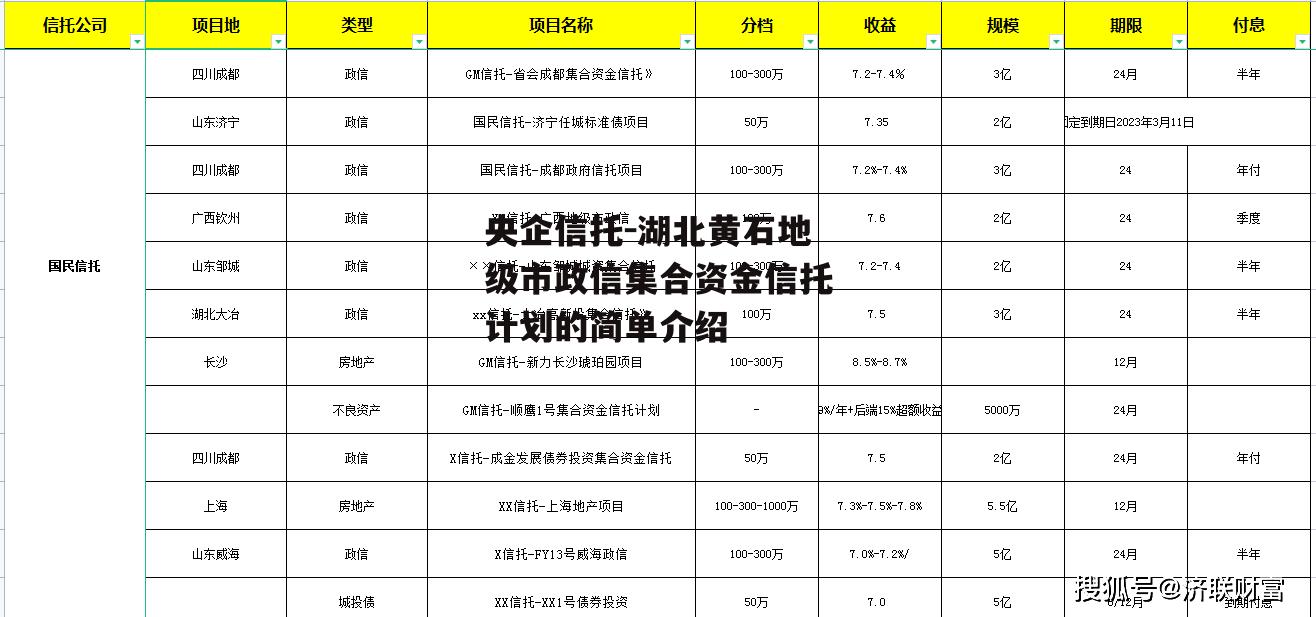 央企信托-湖北黄石地级市政信集合资金信托计划的简单介绍