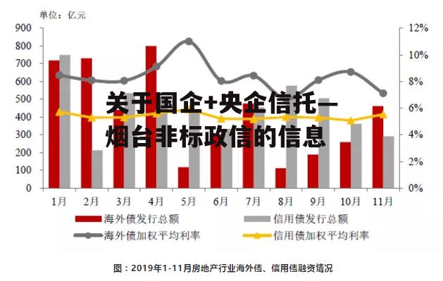 关于国企+央企信托—烟台非标政信的信息