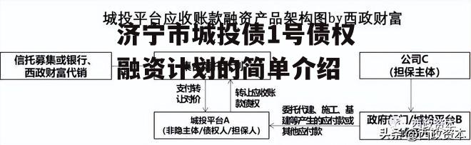 济宁市城投债1号债权融资计划的简单介绍