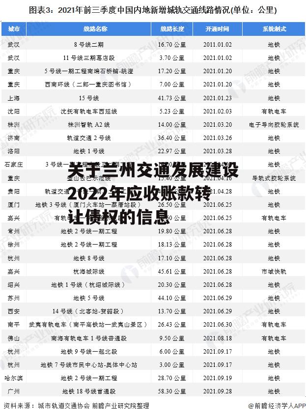 关于兰州交通发展建设2022年应收账款转让债权的信息