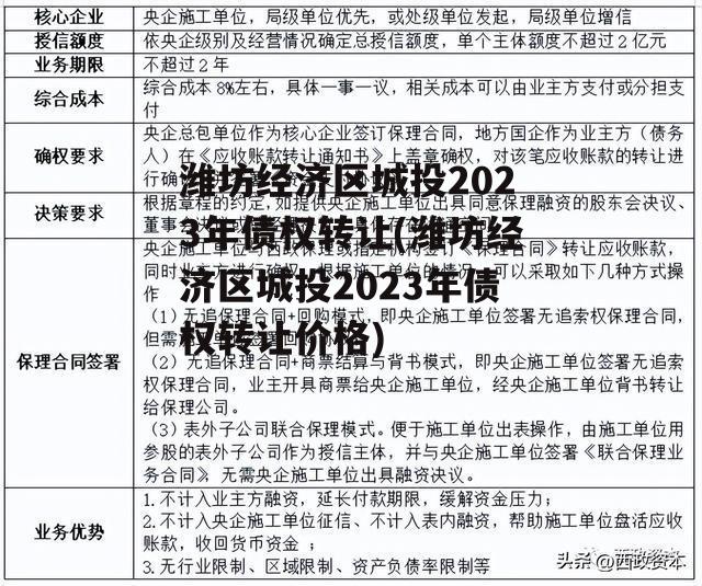 潍坊经济区城投2023年债权转让(潍坊经济区城投2023年债权转让价格)