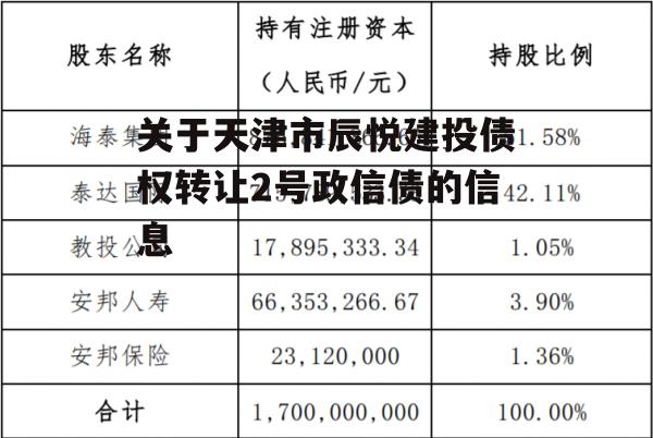 关于天津市辰悦建投债权转让2号政信债的信息