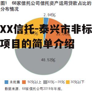 XX信托-泰兴市非标项目的简单介绍