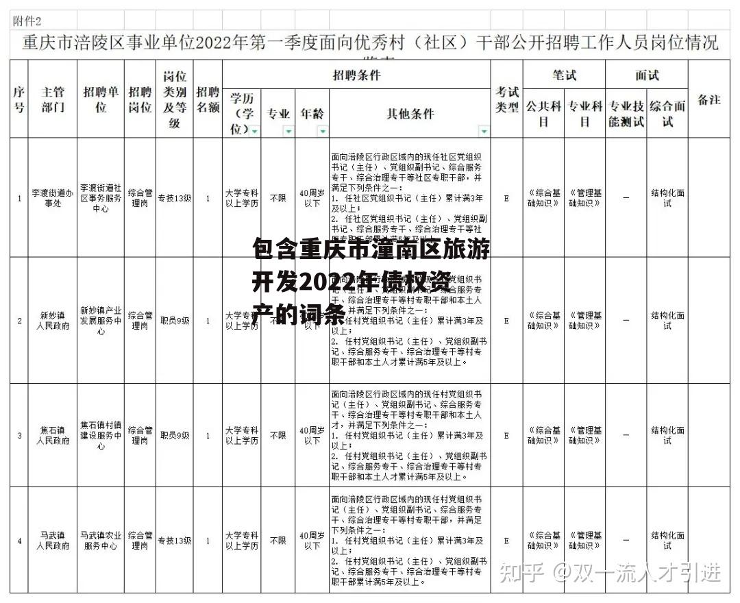 包含重庆市潼南区旅游开发2022年债权资产的词条