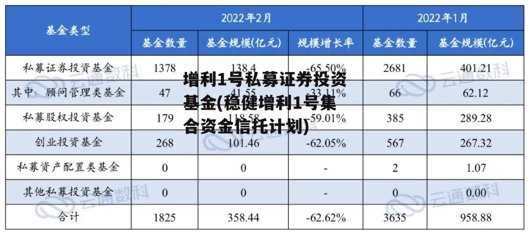 增利1号私募证券投资基金(稳健增利1号集合资金信托计划)