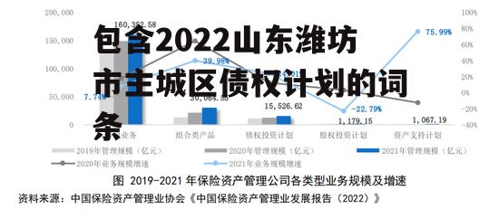 包含2022山东潍坊市主城区债权计划的词条