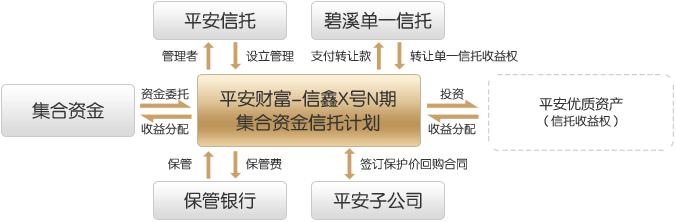 央企信托-410号江苏徐州新沂市集合资金信托计划的简单介绍