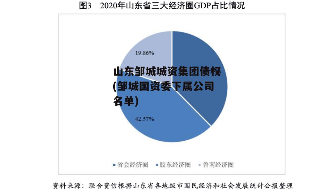 山东邹城城资集团债权(邹城国资委下属公司名单)