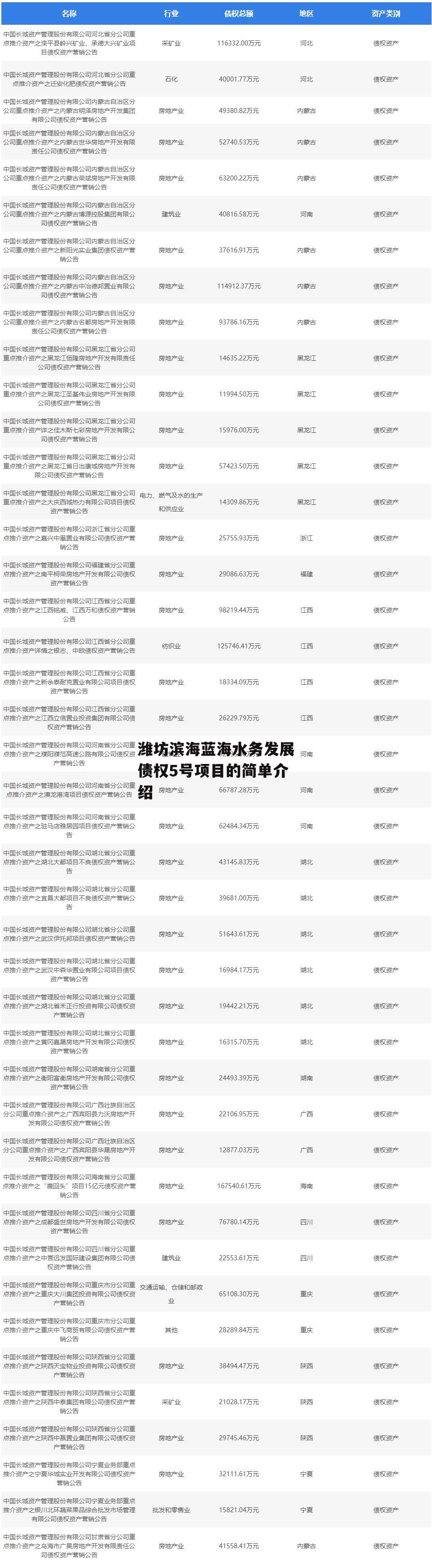 潍坊滨海蓝海水务发展债权5号项目的简单介绍