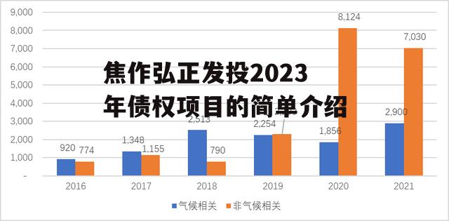 焦作弘正发投2023年债权项目的简单介绍