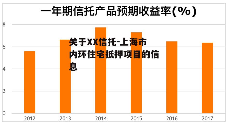 关于XX信托-上海市内环住宅抵押项目的信息