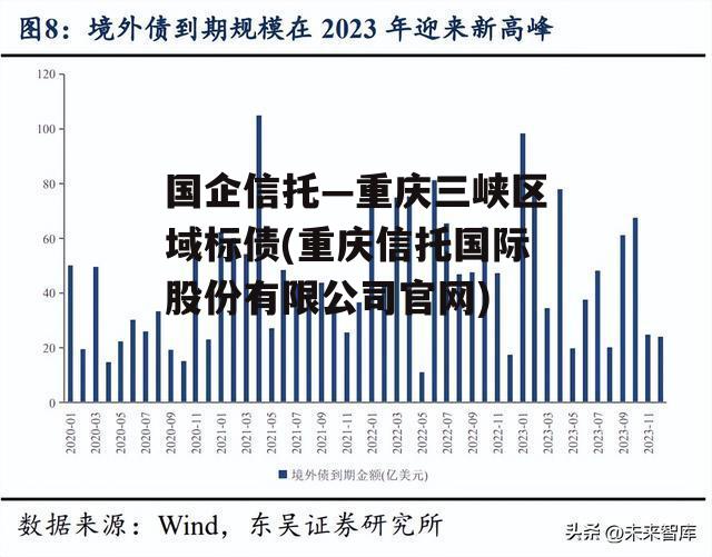 国企信托—重庆三峡区域标债(重庆信托国际股份有限公司官网)