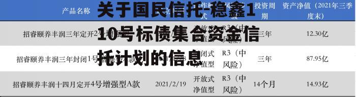 关于国民信托-稳鑫110号标债集合资金信托计划的信息